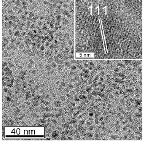 TEM And High Magnification TEM Micrographs Inset Of La CuO