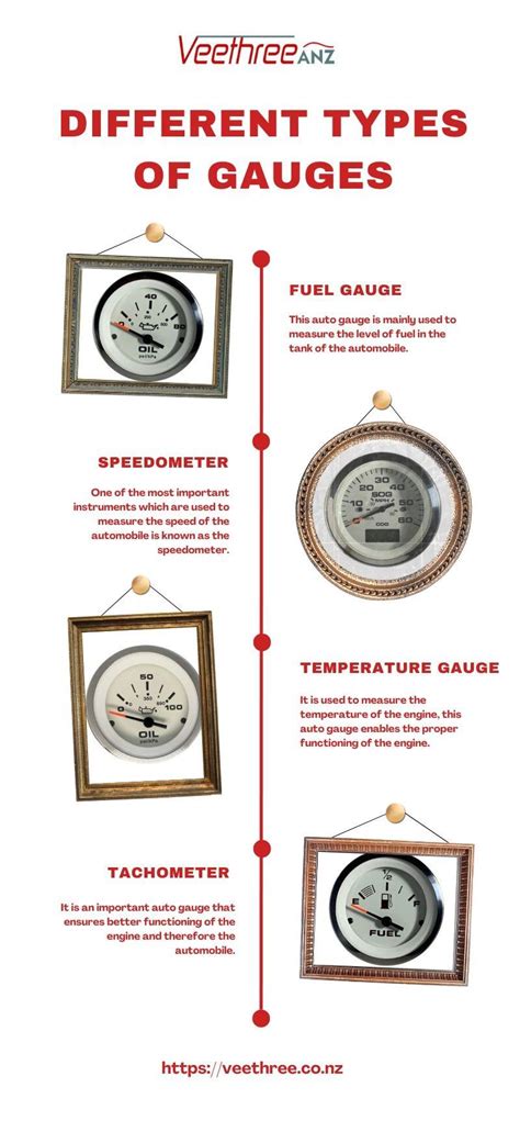 Different Types Of Gauges by Veethree ANZ Ltd - Issuu