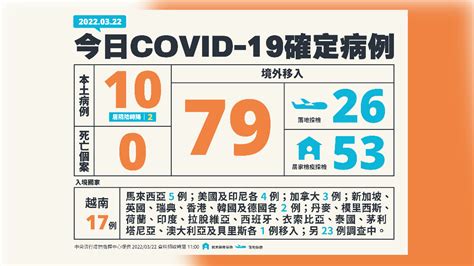 今「本土10」突破2位數 境外添79人、0死亡 Yahoo奇摩汽車機車