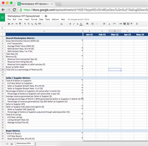 Free Key Performance Indicators Templates Hot Sex Picture