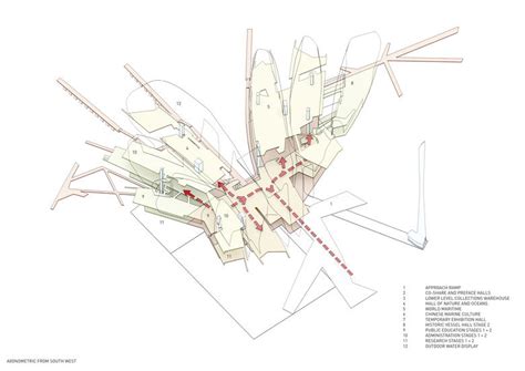 National Maritime Museum Of China Cox Architecture