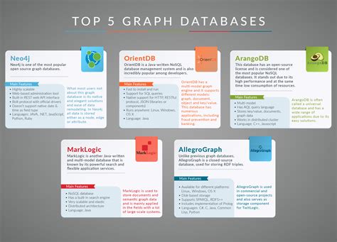 What Are Graph Databases And Different Types Of Graph Databases Images