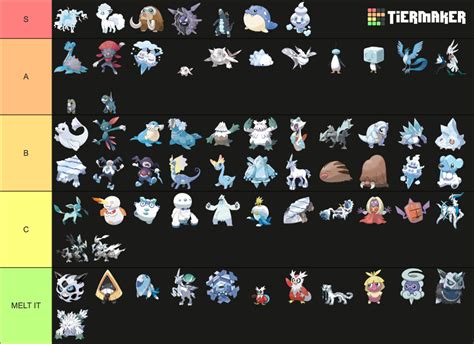 Pokemon Ice Types Tier List Community Rankings Tiermaker