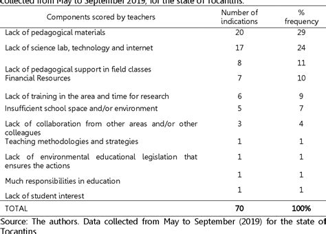 Table From The Challenges Of Environmental Health On The Science