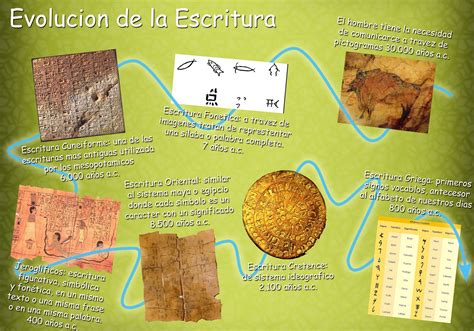 Pastografico Evolucion De La Escritura