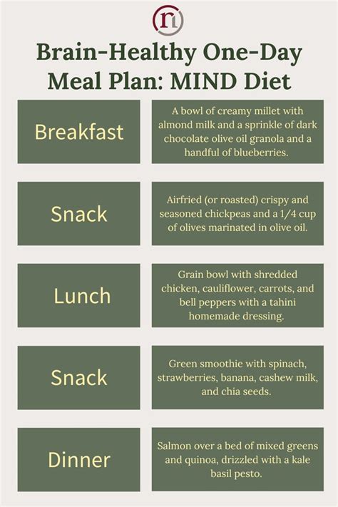 Brain Healthy One Day Meal Plan Mind Diet Artofit