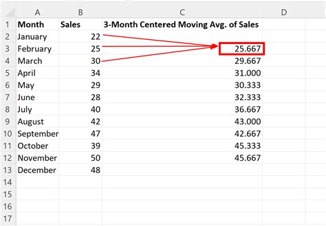 Moving Averages And Centered Moving Averages Predictive Analytics Hot