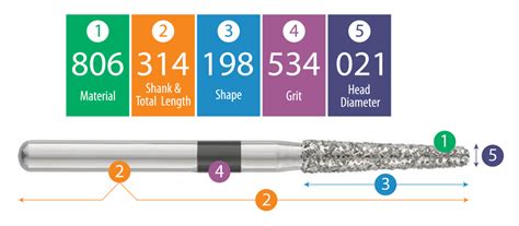 Dental Burs Classification Maxill