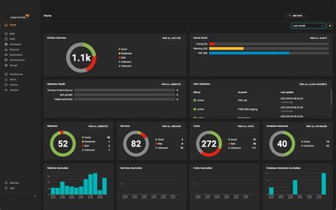 Solarwinds Observability Papertrail