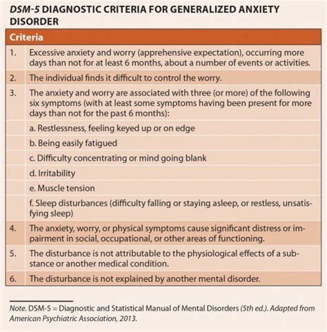 Diagnosis And Management Of Generalized Anxiety Disorder 40 Off