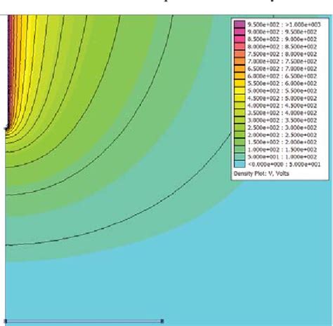 Figure From Determination Of Corona Inception Voltages Of Rod Plane