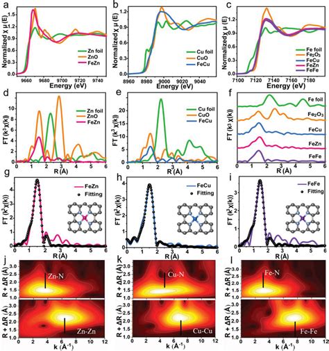 Structural Characterization By Xray Absorption Spectroscopy Xanes