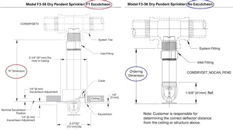 dry sprinkler heads   determine measure barrel length