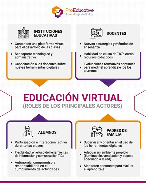 Plataforma De EducaciÓn Virtual Clasificacion De Las Plataformas