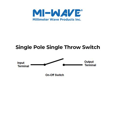 SPST Switch - Millimeter Wave Products | Waveguide Products | MM Wave ...