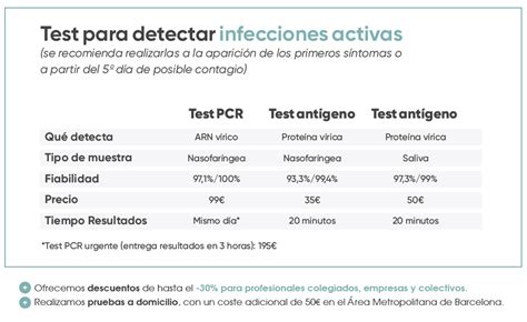 Pcr Y Ant Genos O C Mo Viajar En Tiempos De Covid Adn Institut