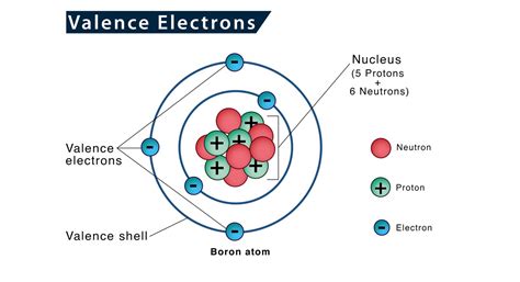 20 Intriguing Facts About Valence Electron Configuration - Facts.net