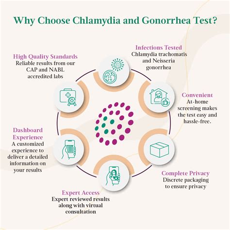 Lifecell Chlamydia And Gonorrhea Test Female Screen For 2 Most Common