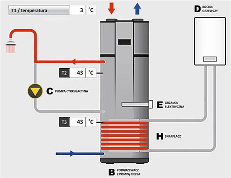 Podgrzewacze z pompą ciepła podgrzewacze i zasobniki instalacje