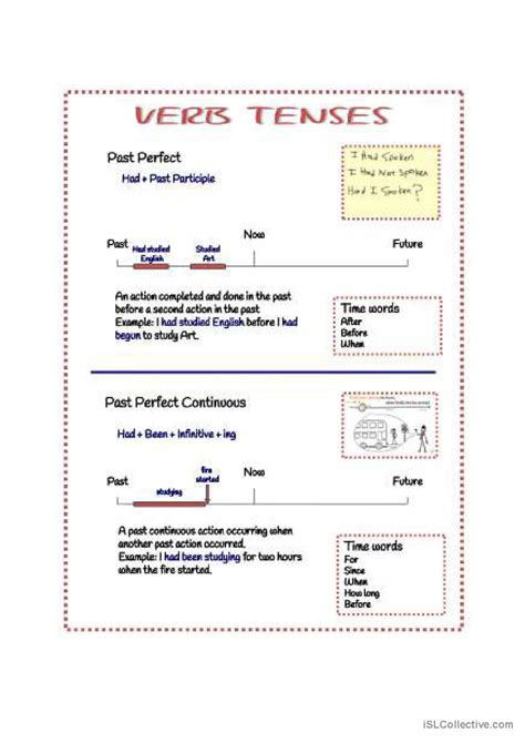 Verb Tenses Explained Pictur Espa Ol Ele Hojas De Trabajo Pdf Doc