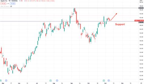 Pairs Trading Strategy: How to Test It - The FX Post