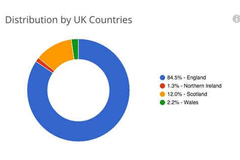 This Interactive Graphic Shows How Much Funding British Universities