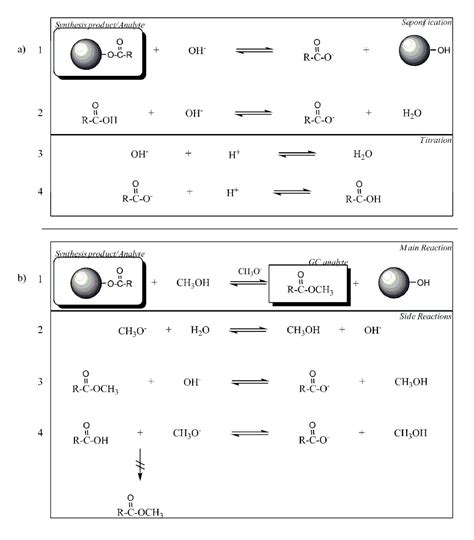 Lipase Catalysed Acylation Of Starch And Determination Of The Degree Of