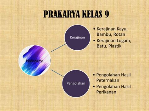 Mind Map Prakarya Kelas 9 Pdf