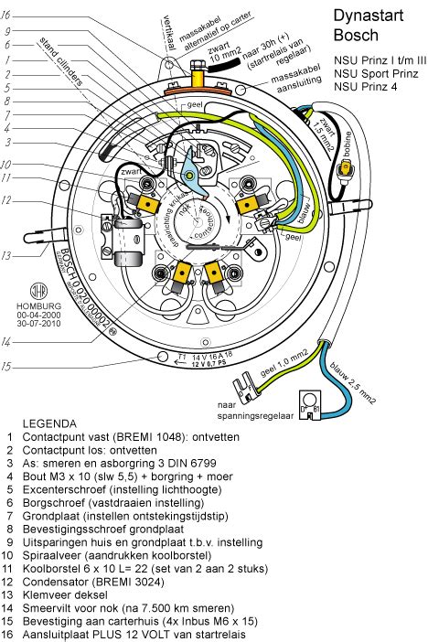 Technische website NSU motor Hans Homburg Vérifier l avance