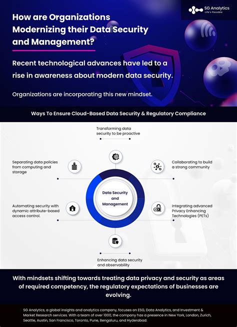 Six Ways To Modernize Your Data Security And Management Sg Analytics