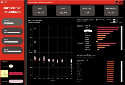 GitHub Tejas 95 SuperStore Analysis Creating Dashboards From