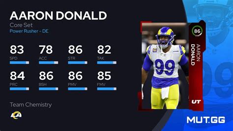 Aaron Donald Core Set 86 Ovr Madden Nfl 24 Mutgg