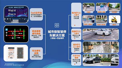 CTP平板车位锁在城市级智慧停车的创新与实践 凤凰网