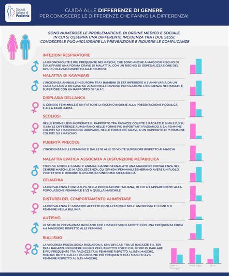 Dai Pediatri Italiani La Prima Guida Alle Differenze Di Genere Nella