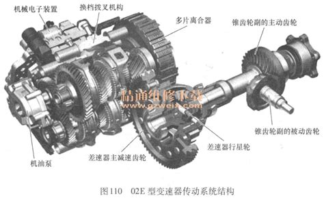 详解汽车自动变速器分类及结构原理 精通维修下载