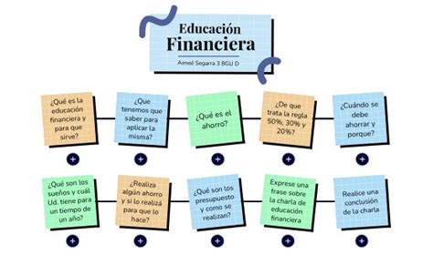 Educaci N Financiera