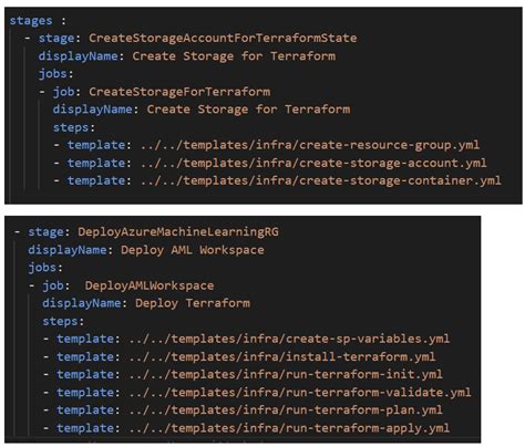 Effortless Mlops Streamline Your Ml Workflows With Azure Machine