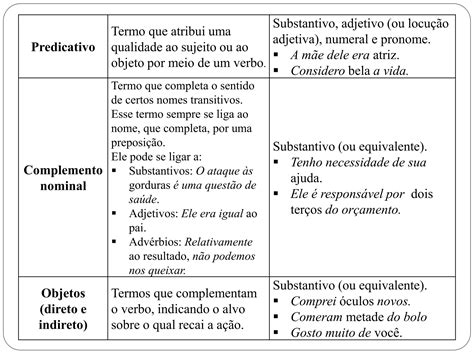 Aula De Morfossintaxe Ppt