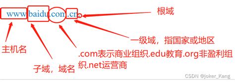 Dns域名解析：把域名变成ip地址域名解析ip Csdn博客