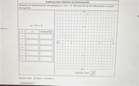 Solved Complete the table below for the equation y=5x+3. | Chegg.com