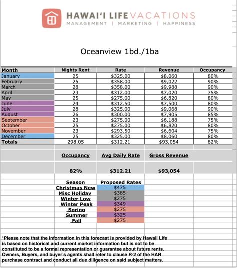 Commercial Property Investment Spreadsheet Pertaining To Commercial