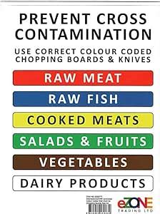 Colour Coded Wall Chart For Hygiene Kitchen Chopping Boards Haccp Guide