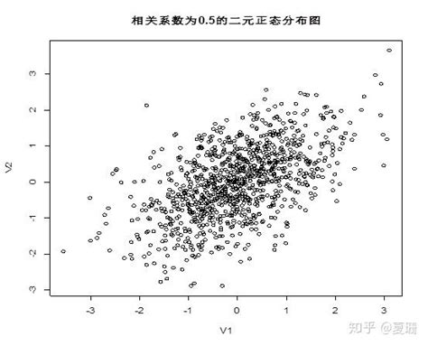 基于r语言进行聚类分析 知乎