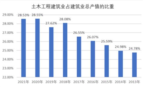 2023 2028年中国土木工程行业现状分析与投资预测研究报告 产业新闻 行业新闻 思瀚产业研究院