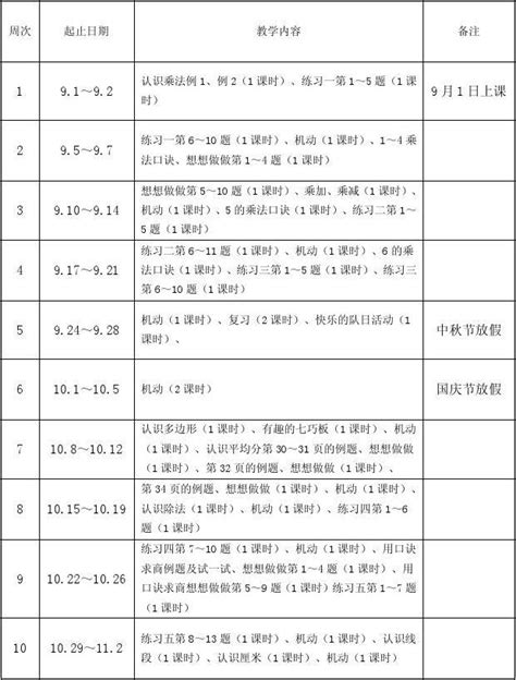 二年级数学上册教学进度安排表word文档在线阅读与下载免费文档