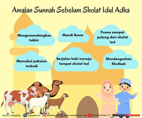 Sunnah Hari Raya Idul Adha Homecare24