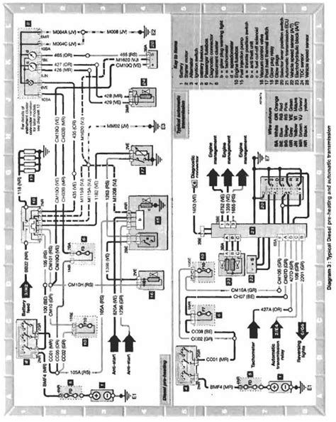 Wiring Plan For Citreon C4 Picasso Schema Digital