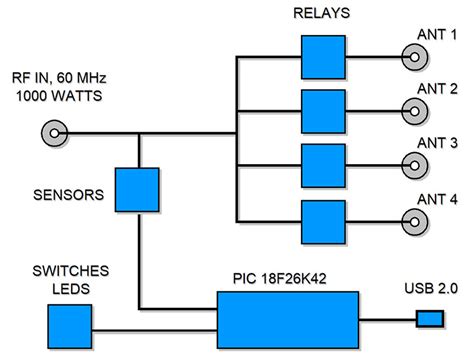 Pin On Ham Radio