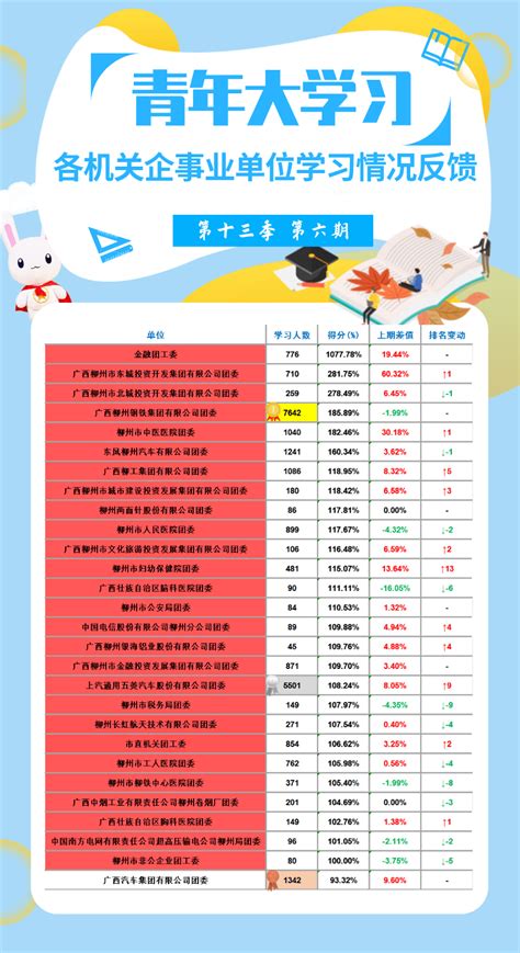 “青年大学习”网上主题团课第十三季第七期来啦！（附上期学习情况反馈）柳州海洋广西