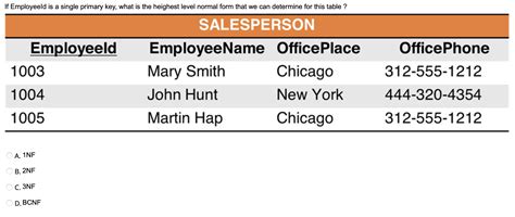 Solved If Employeeid Is A Single Primary Key What Is The